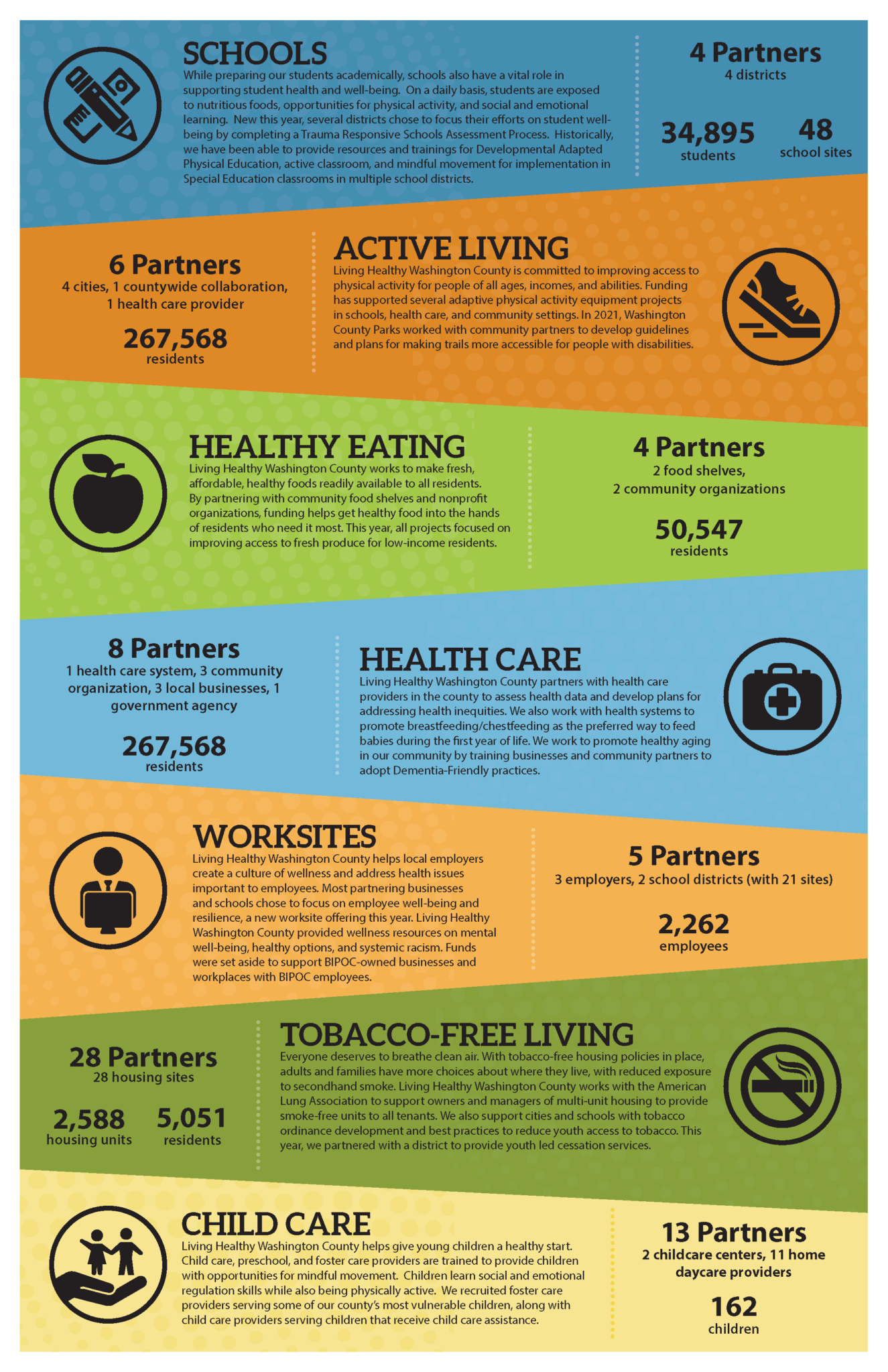 A Year of Deepened Health Equity Action - Living Healthy Washington ...